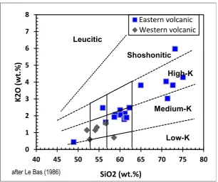 Figure 5. Plot all samples in the diagram of SiO2 versus K2O showing the wide composition of the eastern volcanic (after Le Bas et al., 1986) 