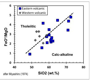 Figure 6. Plot of all volcanic in the diagram of SIO2 versus FeO*/MgO showing classification of them into tholeiit and calc-alkaline affinity (after Miyashiro, 1974) 