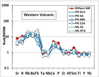 Table 2. Analytical Trace Elements results of volcanic from Central Sumatera (in ppm) 