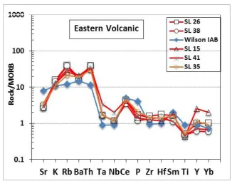 Figure 8. Plot of three samples of eastern volcanic showing strong similarity in pattern with the island-arc group