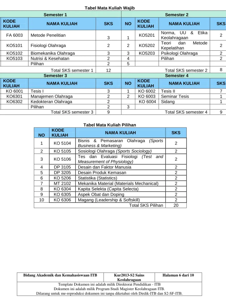 Tabel Mata Kuliah Pilihan  NO 