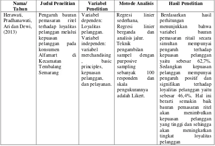 Tabel 2.1 Penelitian Terdahulu 