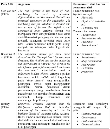 Tabel 2.3 