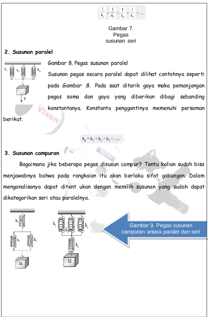 Gambar 8. Pegas  susunan  paralel 
