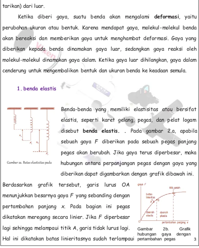 Gambar 2a. Batas elastisitas pada  pegas 