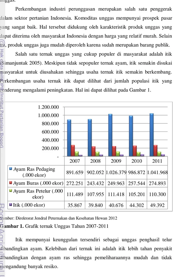 Gambar 1. Grafik ternak Unggas Tahun 2007-2011 