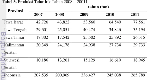 Tabel 2. Produksi Daging Itik Tahun 2008 – 2011  