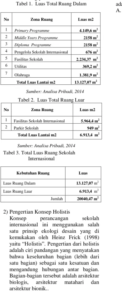 Tabel 1.  Luas Total Ruang Dalam 