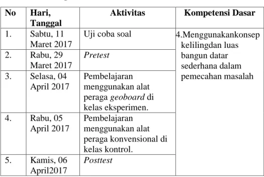 Tabel  3.1  Jadwal  Pelaksanaan  Penelitian  dengan  Nonequivalent 