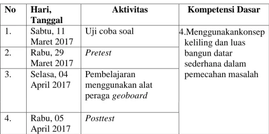 Tabel 3.2 Jadwal Pelaksanaan Penelitian dengan One Group Design 