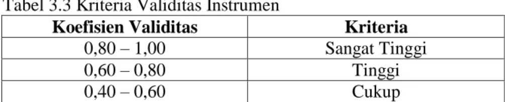 Tabel 3.3 Kriteria Validitas Instrumen 