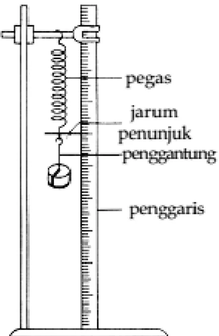 Tabel Pengamatan 