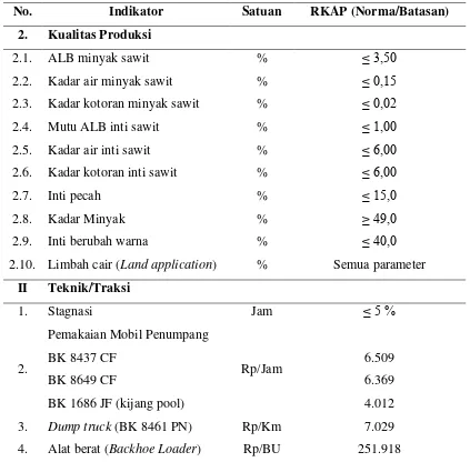 Tabel 2.4. Sasaran Mutu PKS Rambutan Tahun 2012 (Lanjutan) 