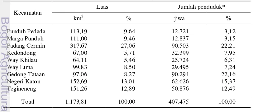 Tabel 4  Luas kecamatan dan jumlah penduduk Kabupaten Pesawaran 