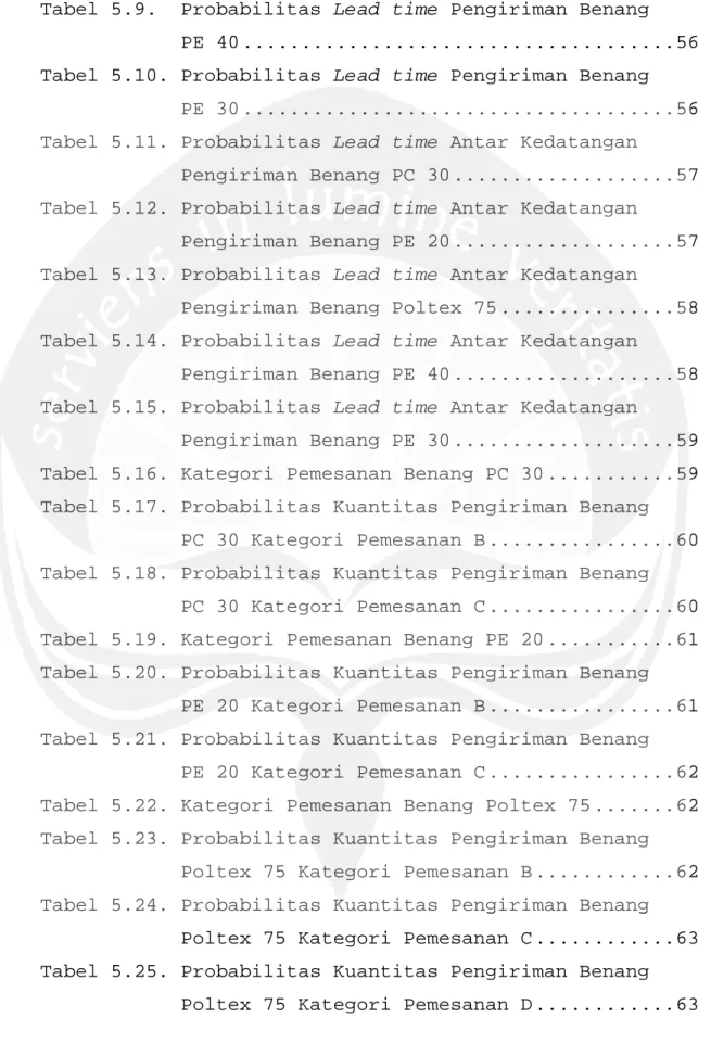 Tabel 5.9. Probabilitas Lead time Pengiriman Benang PE 40 .....................................56 Tabel 5.10