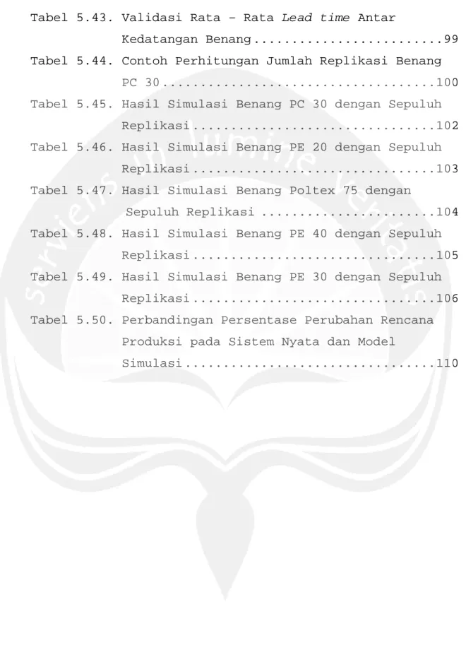 Tabel 5.43. Validasi Rata – Rata Lead time Antar
