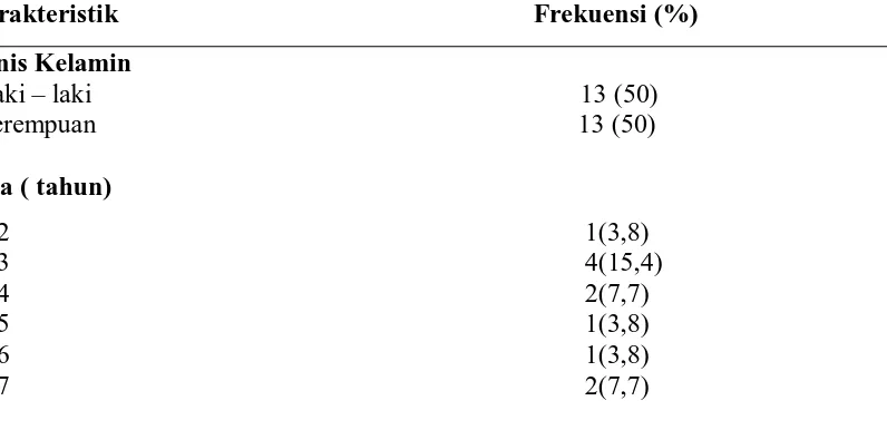 Tabel 5.1 