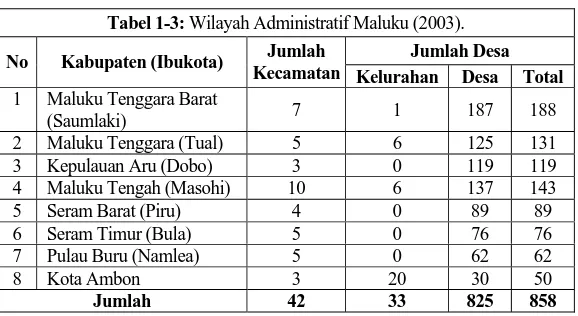 Tabel 1-3: Wilayah Administratif Maluku (2003). 