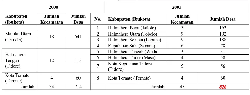 Tabel 1-1: Pra- dan Pascapemekaran, Propinsi Maluku Utara. Sumber: UNPCO, Ternate, Maluku Utara