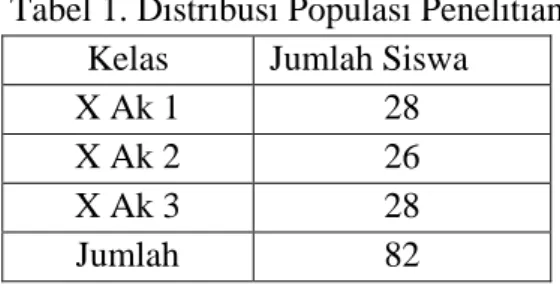 Tabel 1. Distribusi Populasi Penelitian  Kelas  Jumlah Siswa 