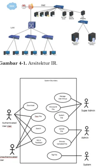 Gambar 4-1. Arsitektur IR. 