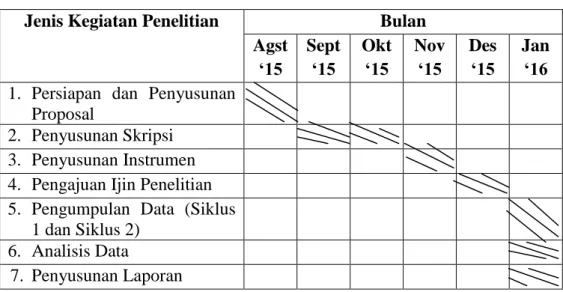 Tabel 3.1 Jadwal Kegiatan Penelitian 