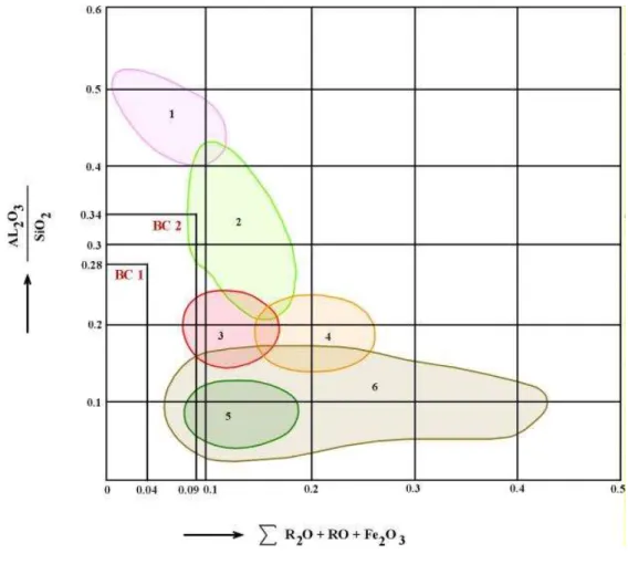Gambar 2. Hasil Pengeplotan BC1 dan BC2 pada Diagram Agustinik 