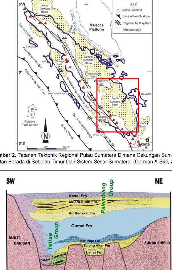 Gambar 2. Tatanan Tektonik Regional Pulau Sumatera Dimana Cekungan Sumatera  Selatan Berada di Sebelah Timur Dari Sistem Sesar Sumatera
