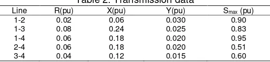 Table 2. Transmission data 