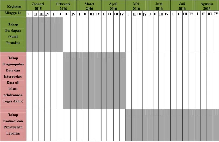 Tabel 1.1 Jadwal kegiatan tugas akhir 
