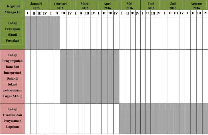 Tabel 1.1 Jadwal kegiatan tugas akhir 