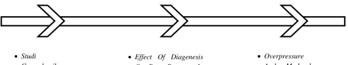 Gambar 1.2 Diagram Fish 