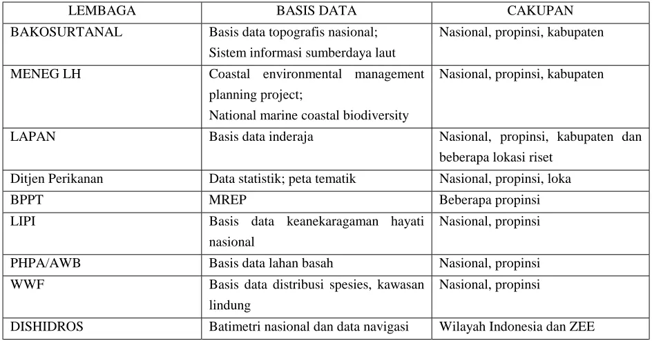 Tabel 1.  Status Basis Data Spasial di Indonesia 
