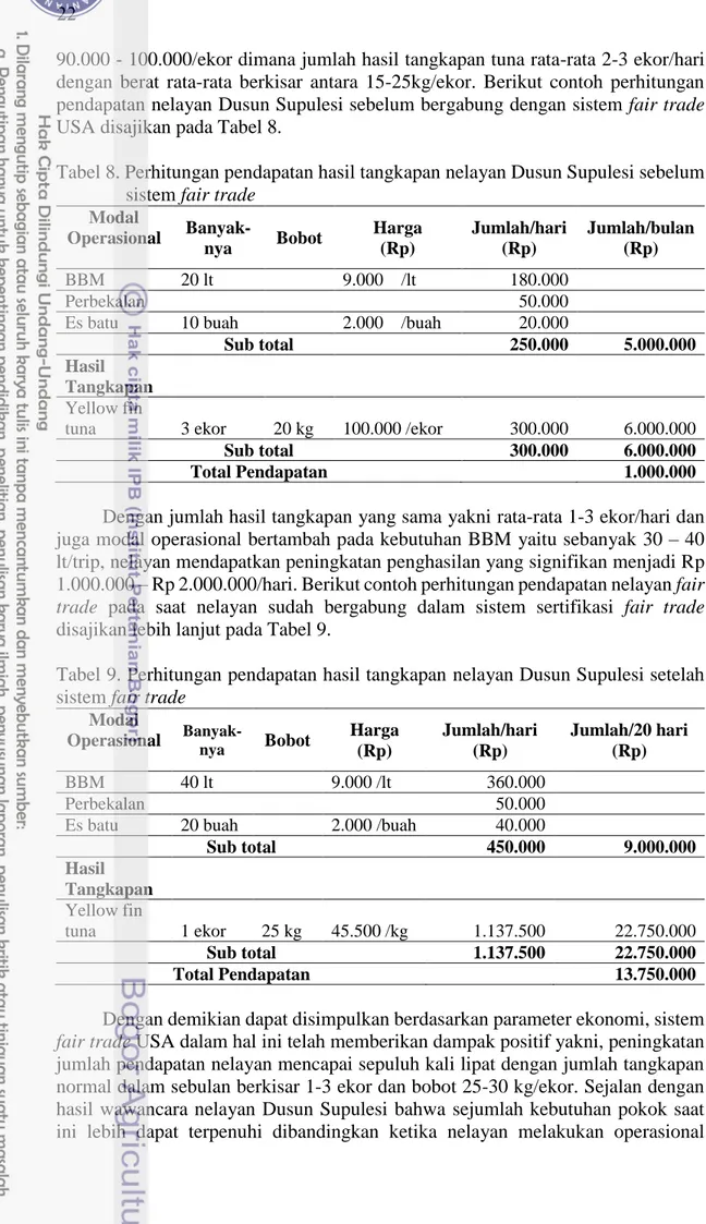 Tabel 8. Perhitungan pendapatan hasil tangkapan nelayan Dusun Supulesi sebelum  sistem fair trade 