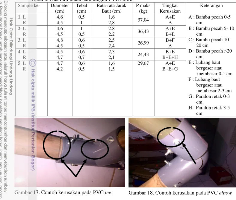 Tabel 8. Hasil uji tekan sambungan PVC elbow  Sample ke-  Diameter 