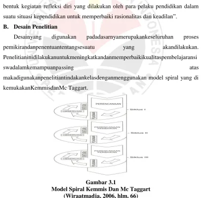 Gambar 3.1 Model Spiral Kemmis Dan Mc Taggart 