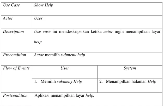 Tabel 4.19 Show Help Use-case Narrative 
