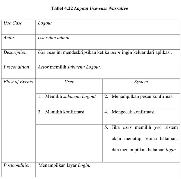Tabel 4.22 Logout Use-case Narrative 