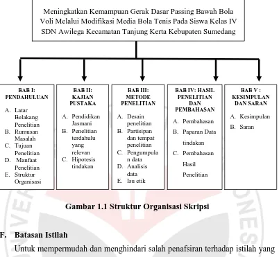 Gambar 1.1 Struktur Organisasi Skripsi  