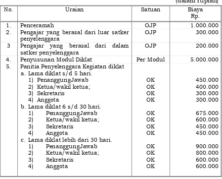 Tabel  11 (dalam rupiah) 