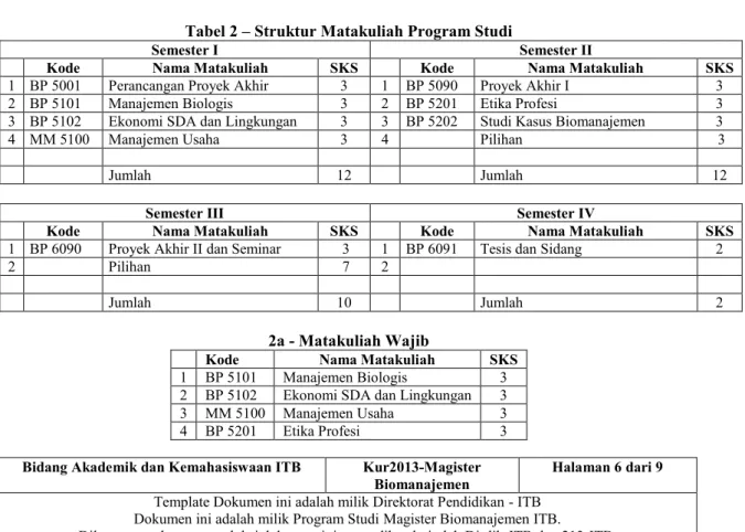 Tabel 2 – Struktur Matakuliah Program Studi 
