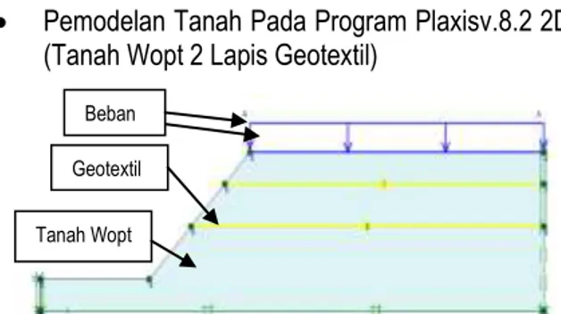 Gambar 6. Pemodelan Tanah Pada Program  Plaxis v.8.2 2D(Tanah Wopt 2 Lapis Geotextil)  Hasil simulasi untuk pemodelan ini ditampilkan pada  tabel 6 dan grafik 6 berikut ini