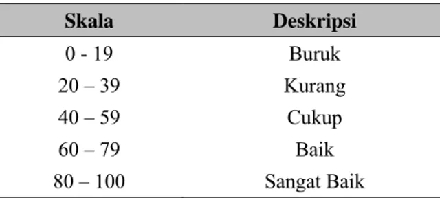 Tabel 5 Nilai Evaluasi Kinerja IT 