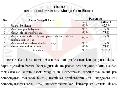 Tabel 4.6 Rekapitulasi Persentase Kinerja Guru Siklus I 