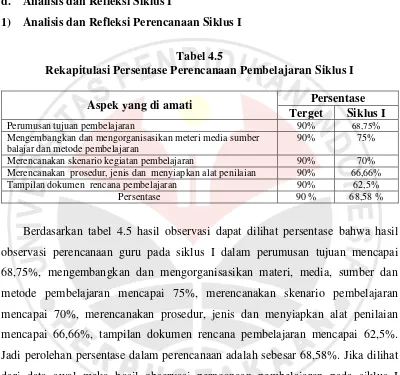 Tabel 4.5 Rekapitulasi Persentase Perencanaan Pembelajaran Siklus I 