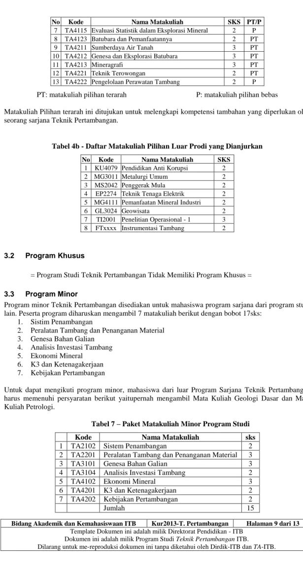 Tabel 4b - Daftar Matakuliah Pilihan Luar Prodi yang Dianjurkan  No  Kode  Nama Matakuliah  SKS 