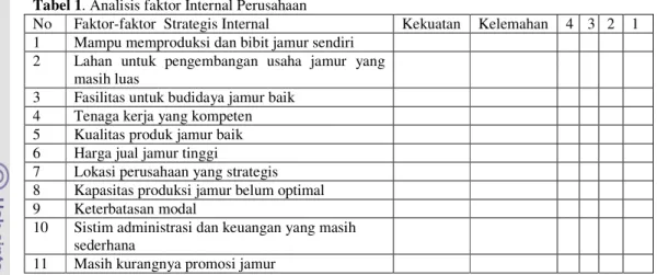 Tabel 2. Analisis faktor eksternal Perusahaan 