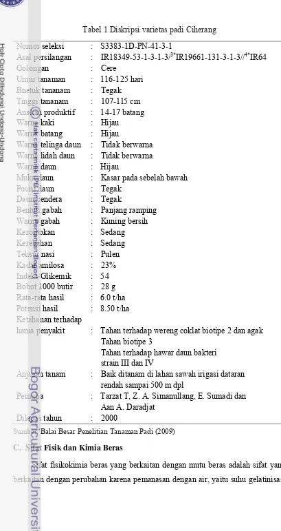 Tabel 1 Diskripsi varietas padi Ciherang 