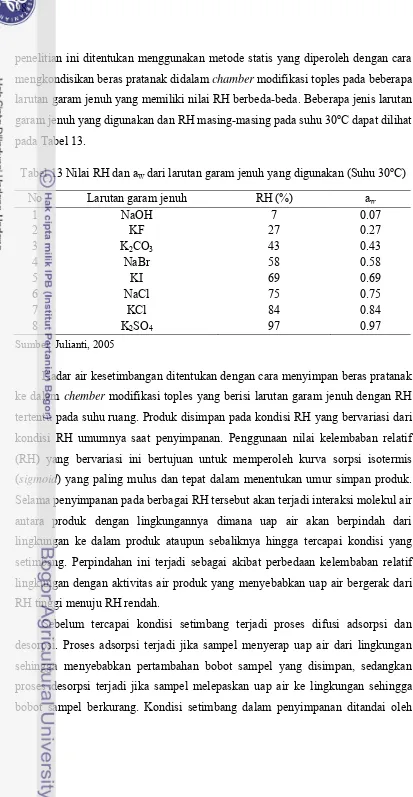 Tabel 13 Nilai RH dan aw dari larutan garam jenuh yang digunakan (Suhu 30oC) 