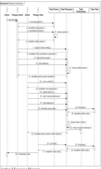 Diagram  class  atau  kelas  diagram  menggambarkan  struktur  sistem  dari  segi  pendefinisian  kelas-kelas  yang  akan  dibuat  untuk  membangun  sistem